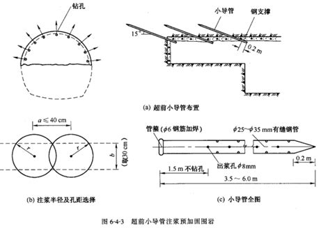 注浆小导管注浆加固方法